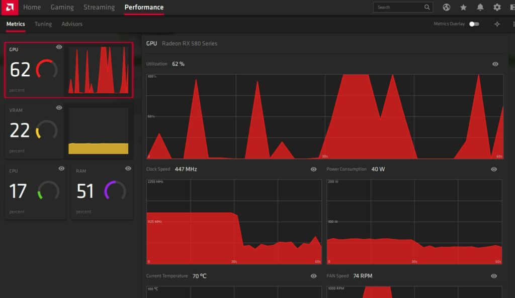 GPU Spike High Power Demanding Tasks