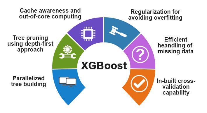 Unlocking XGBoost's Potential