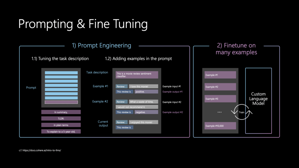 Advanced Contextual Understanding