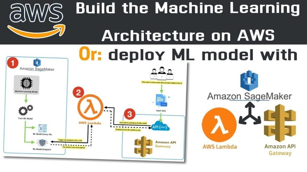 Amazon Sagemaker Ml Integration