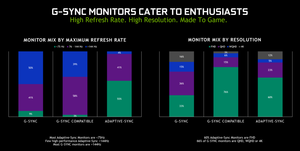 Considerations And Limitations Of G-Sync Compatibility With Amd Gpus: