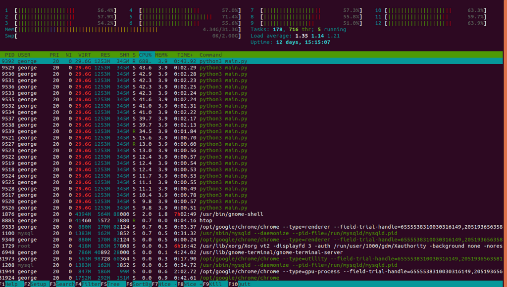 Essential Software Tools To Monitor GPU Usage Optimizing Performance 