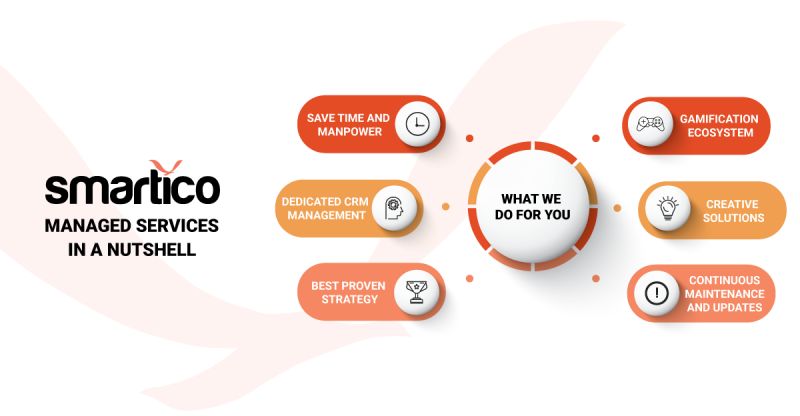 Key Features Of Smartico - A Comprehensive Toolkit!