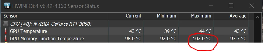 Risks of High GPU Junction Temperature: