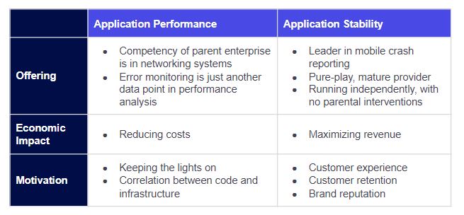 Stability In Applications