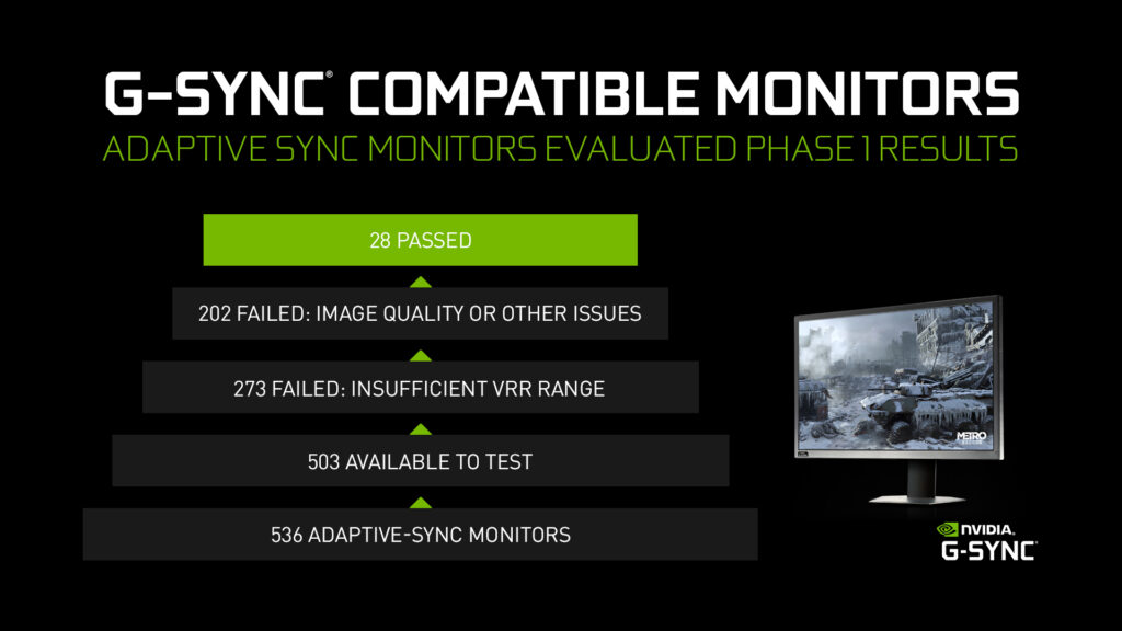 Understanding Nvidia G-Sync: