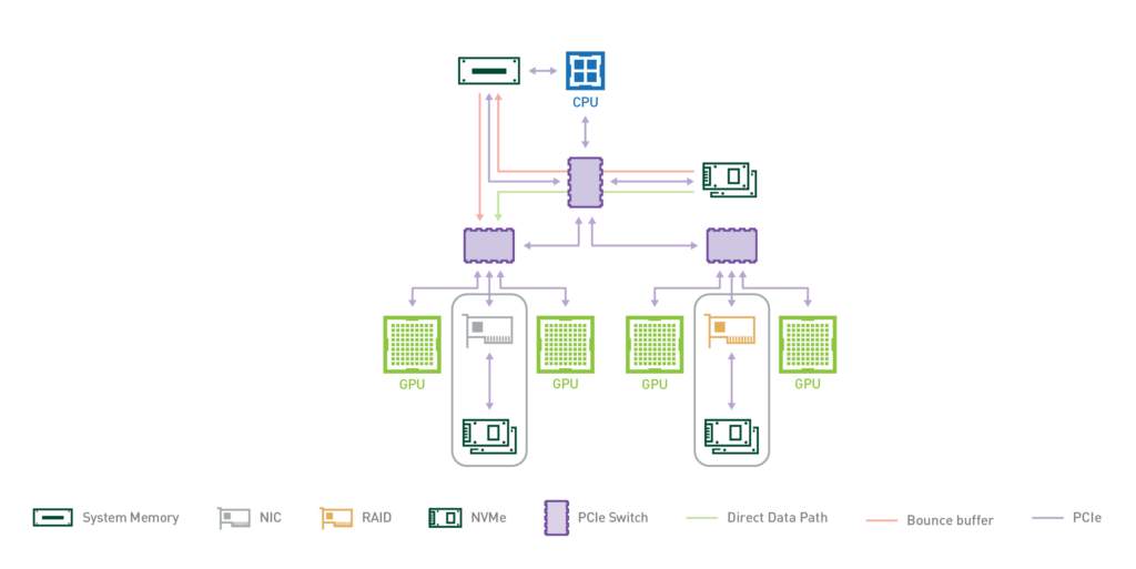 Explore The Potential Risks Of Improper GPU Storage:Detailed Overview: