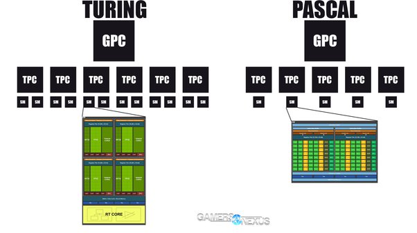 The Crucial Importance Of Proper GPU Storage Management: Unlocking Peak Performance: