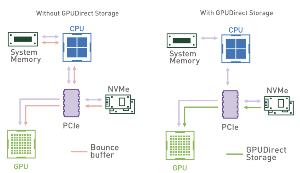 The Ultimate Guide To GPU Storage: From Preparation To Finalization: