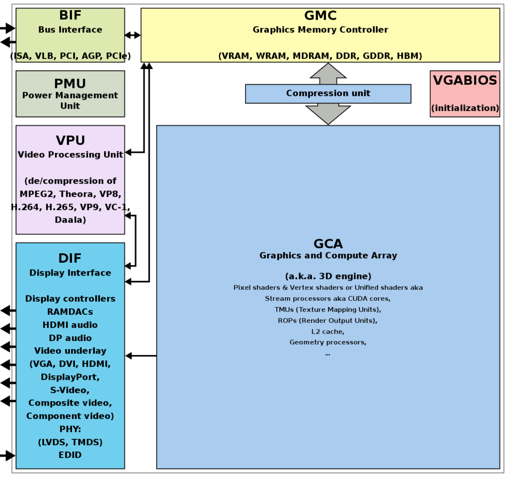 Applications Of Atis-100013.2007 The Gpu Network: All You Need To Know