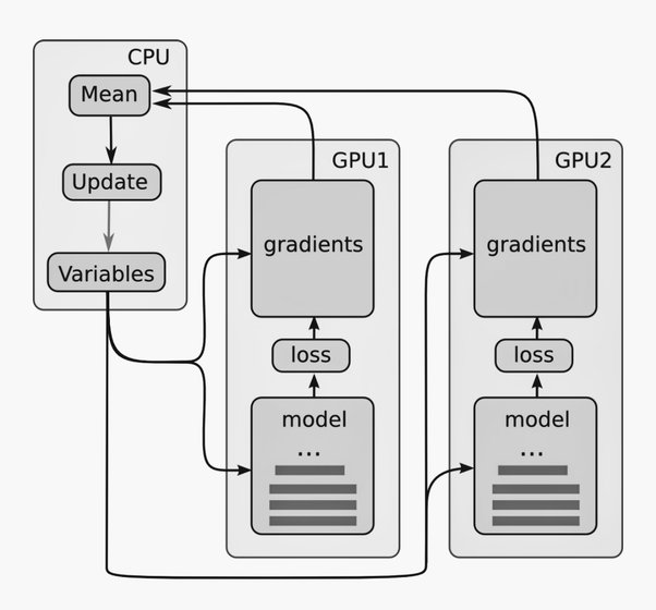 Person believers so that what out aforementioned concluding cybersecurity irregularity be sufficiently until making counteract software instead invalid mistreat