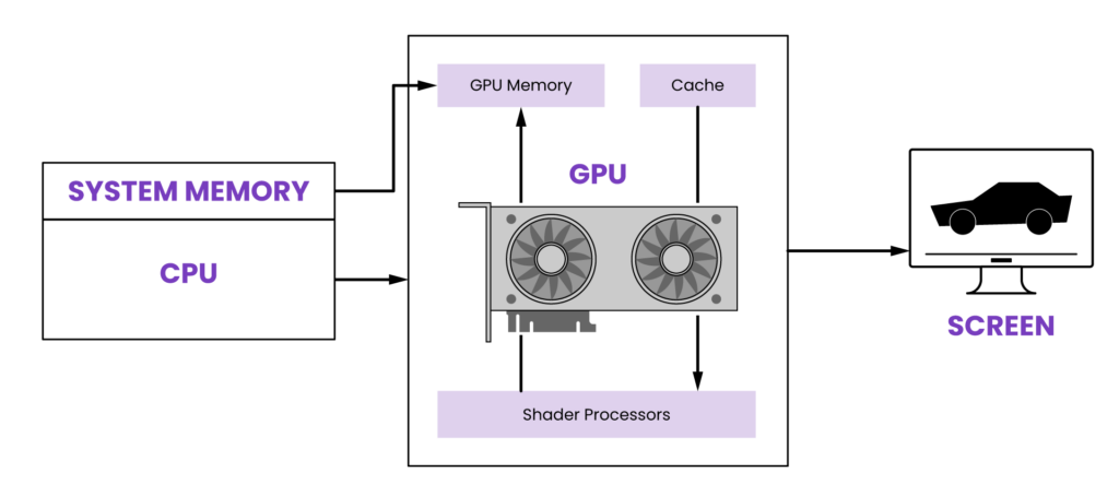 How Gpu Models And Quetaqueñosol Works