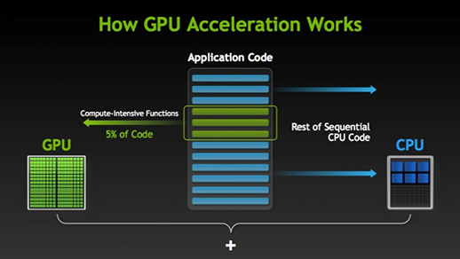 Introduction To Gpu Model 9726354742: