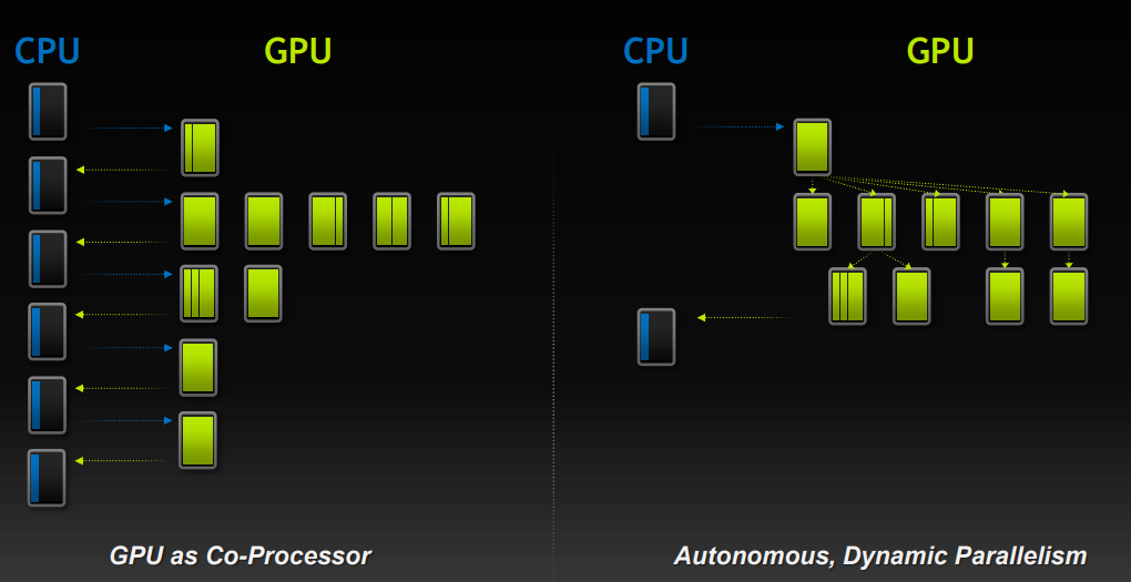 Understanding ATIS-100013.2007 The Gpu Network: