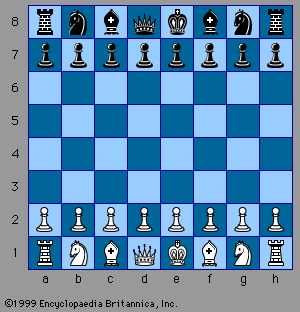 Castling Variations In Different Chess Formats:
