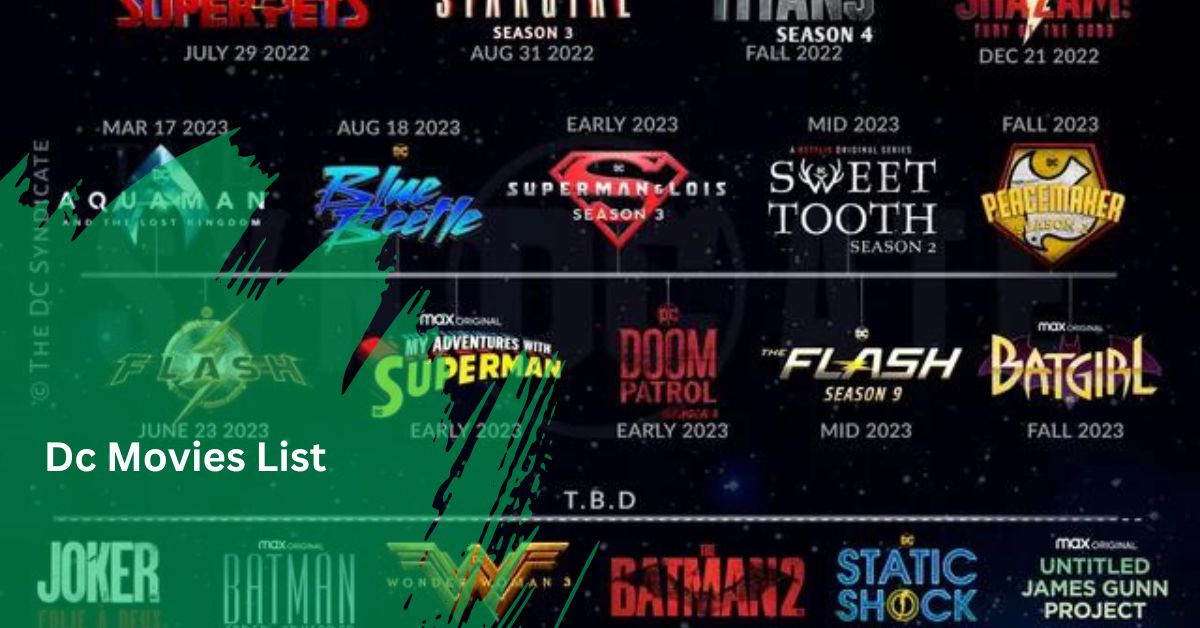 Dc Movies List