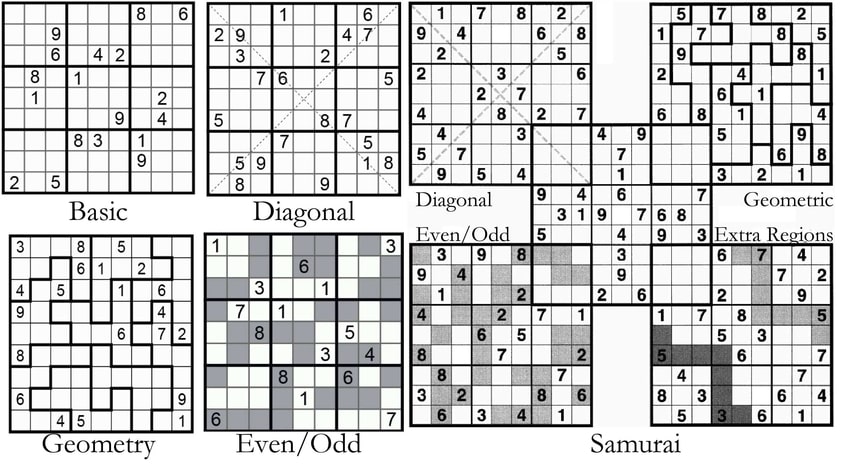 Different Variants Of Sudoku