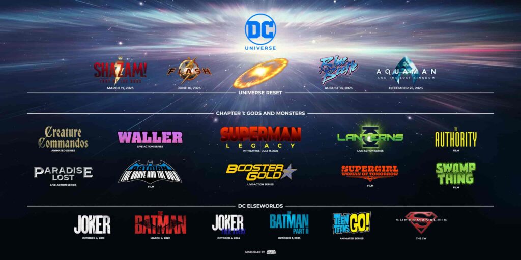 Upcoming DC Movies